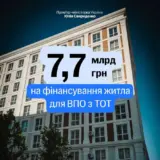 Кабмін виділив понад 7 мільярдів на житло для ВПО