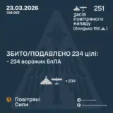 Атака дронів – всі Shahed були знищені силами ППО