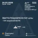 Атака дронов – все Shahed были уничтожены силами ПВО