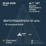 Атака дронів – всі Shahed були знищені силами ППО