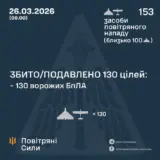 Атака дронів – всі Shahed були знищені силами ППО