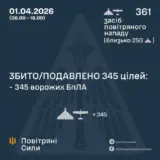 Атака дронів – всі Shahed були знищені силами ППО