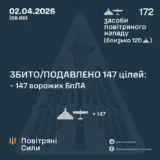 Атака дронов – все Shahed были уничтожены силами ПВО