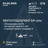 Обстріл України – зафіксовано 579 засобів повітряного нападу
