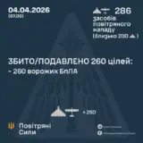 Атака дронів – всі Shahed були знищені силами ППО