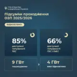 Відключення світла в Україні – ворог пошкодив понад 9 ГВт генераційних потужностей