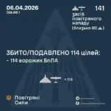 Атака дронів – всі Shahed були знищені силами ППО