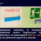 У Києві вкрали півмільйона на ремонті укриттів у школах