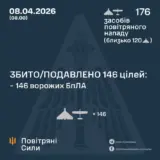 Атака дронів – всі Shahed були знищені силами ППО