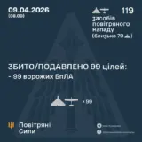Атака дронів – всі Shahed були знищені силами ППО