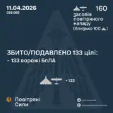 Атака дронів – всі Shahed були знищені силами ППО