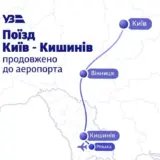 Укрзализныця запускает поезд в аэропорт Кишинева