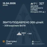Обстріл України – балістика та 324 дрони