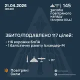 Обстріл України – дві балістики та 143 дрони