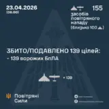 Атака дронов – все Shahed были уничтожены силами ПВО