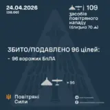 Обстрел Украины – баллистика и 107 дронов