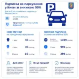 У Києві піднімуть тарифи за паркування