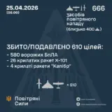 Обстріл України – 666 російських ракет і дронів