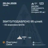 Атака дронів – всі Shahed були знищені силами ППО