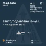 Атака дронів – всі Shahed були знищені силами ППО