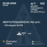 Атака дронів – всі Shahed були знищені силами ППО