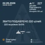 Атака дронів – всі Shahed були знищені силами ППО