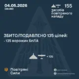 Атака дронів – всі Shahed були знищені силами ППО