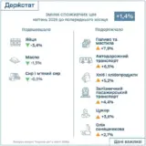 Цены в Украине