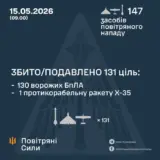 Атака дронів – всі Shahed були знищені силами ППО