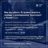 Проїзд у Львові – з 16 травня змінюється вартість проїзду у всьому громадському транспорті