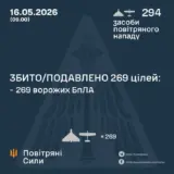 Атака дронів – всі Shahed були знищені силами ППО