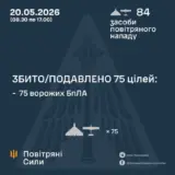 Атака дронів – всі Shahed були знищені силами ППО
