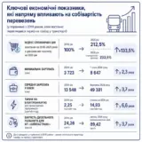 Проезд в Киеве — резко подорожает проезд в городском транспорте