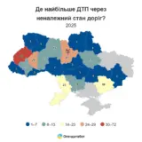 В Україні скоротилася кількість ДТП