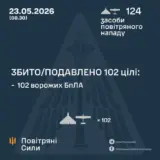 Атака дронів – всі Shahed були знищені силами ППО