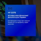 Рада ратифицировала соглашение о кредите на 90 миллиардов
