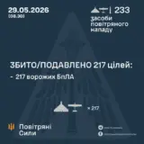 Обстріл України – балістика та 232 дрони