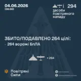 Обстріл України – балістика та 294 дрони