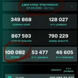 СБС уничтожили более 100 тысяч российских террористов