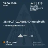 Обстрел Украины – две ракеты и 216 дронов