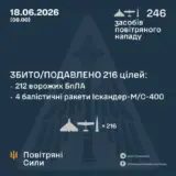 Обстріл України – 7 балістик та 239 дронів