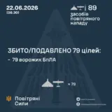 Обстріл України – балістика та 88 дронів