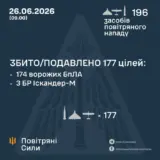 Обстріл України – 7 балістик та 189 дронів