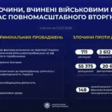 Російські окупанти вбили понад 700 українських дітей