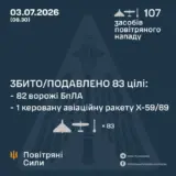 Обстрел Украины – две ракеты и 105 дронов