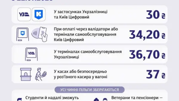 Проезд в Киевской электричке подорожает в два раза